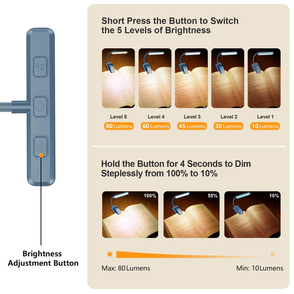 Gritin 19 LED Rechargeable Book Light for Reading in Bed