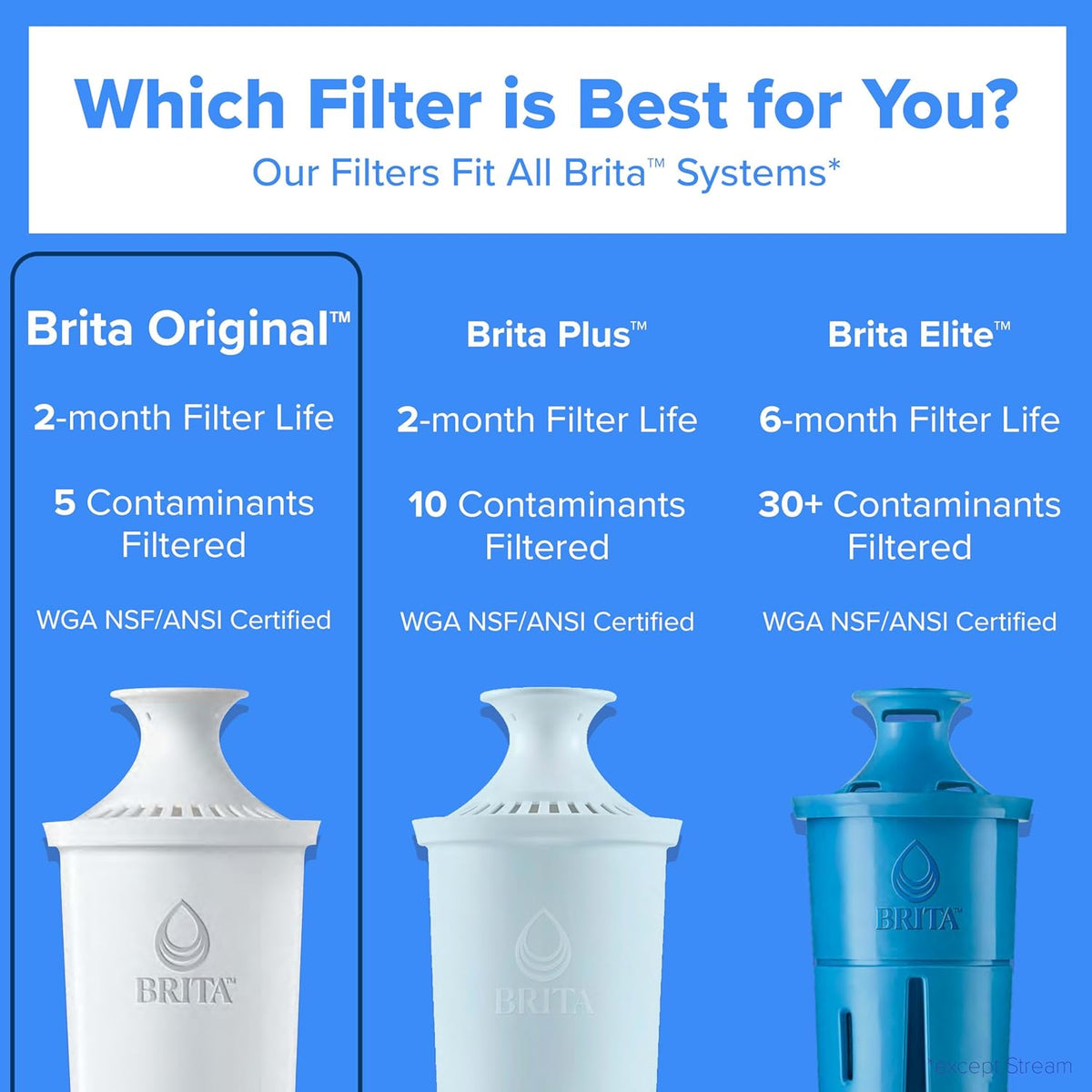 Brita Standard Pitcher and Dispenser Replacement Water Filters, White, 4